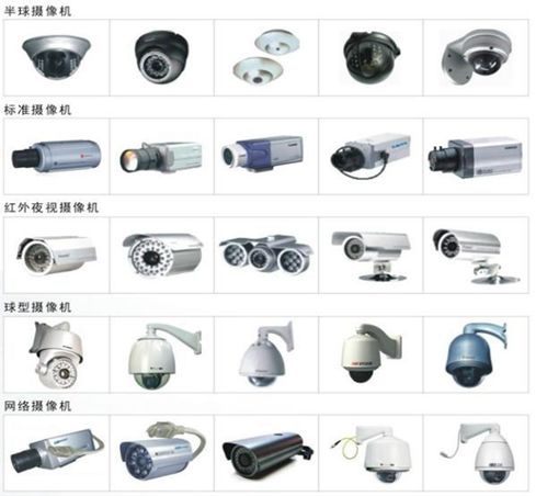 監(jiān)控?cái)z像機(jī)主流類型與品牌概覽